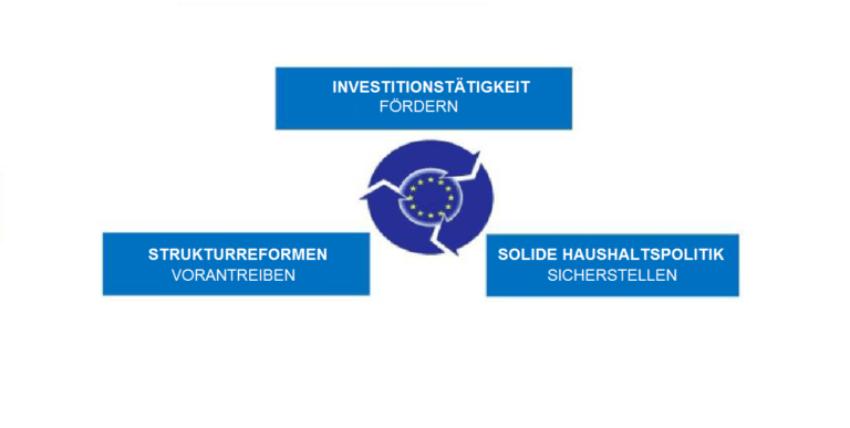 Mehr über den Artikel erfahren Europäisches Semester: Länderbericht zu Österreich 2020