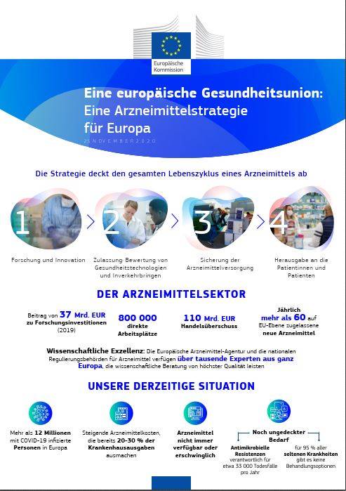 Read more about the article Eine europäische Gesundheitsunion – Eine Arzneimittelstrategie für Europa